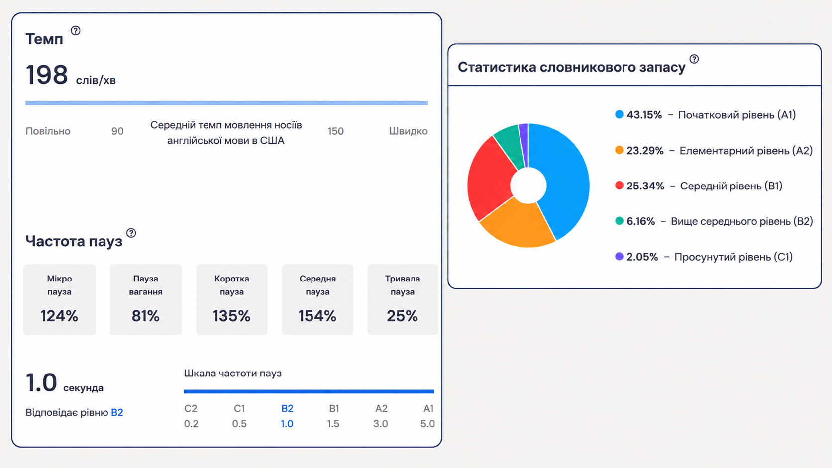 Flalingo vs italki: Структуровані уроки чи спільнотний маркетплейс?