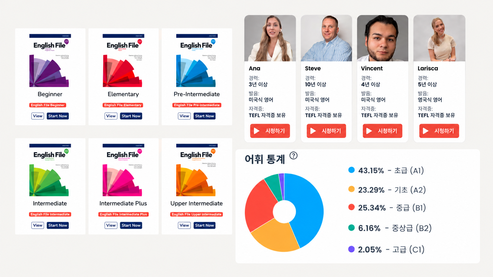 Flalingo vs Lingoda: 그룹 스프린트일까, 맞춤형 1:1 영어 수업일까?