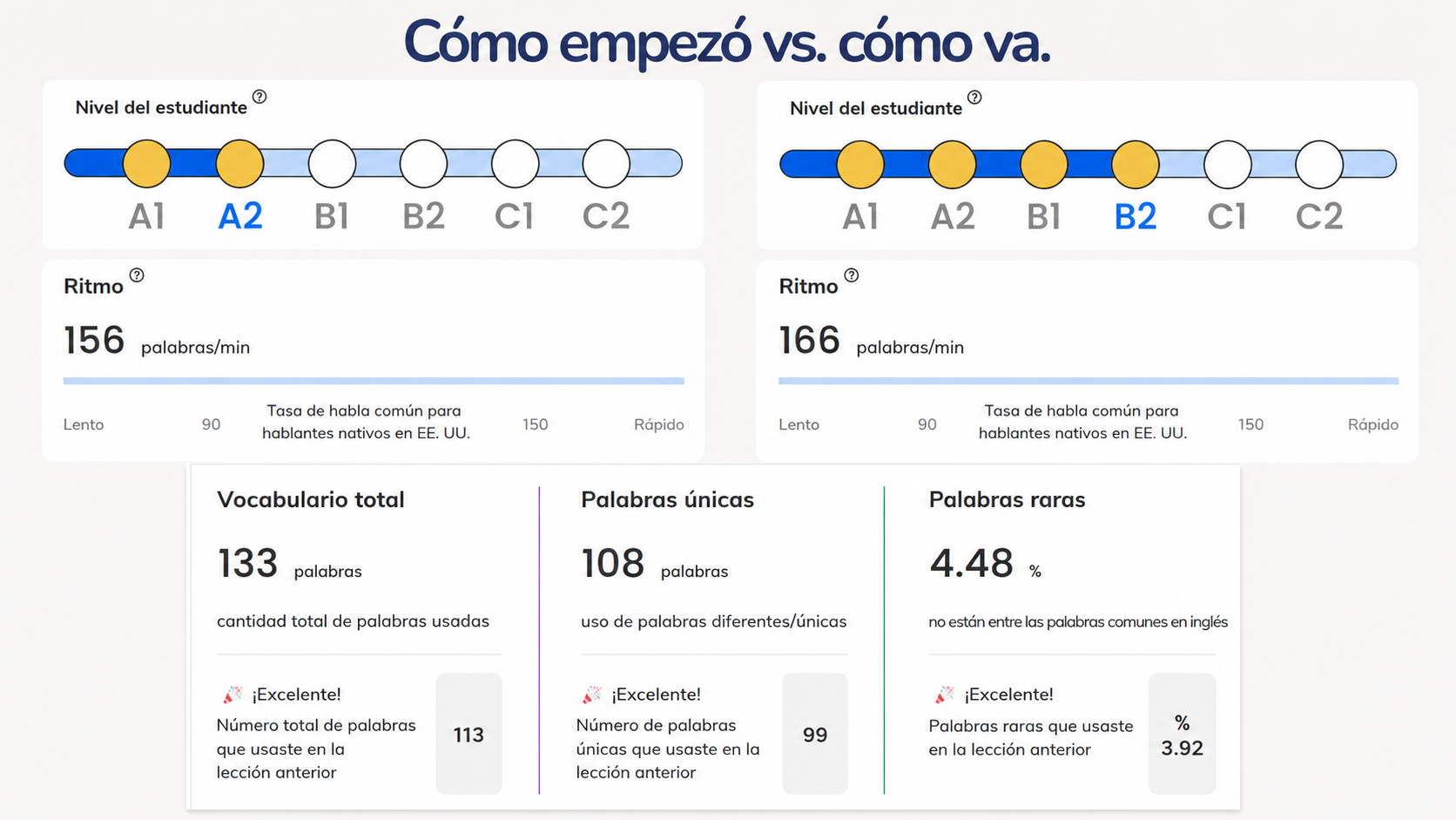 Flalingo vs. Lingoda: ¿Sprints grupales o clases de inglés individuales y personalizadas?