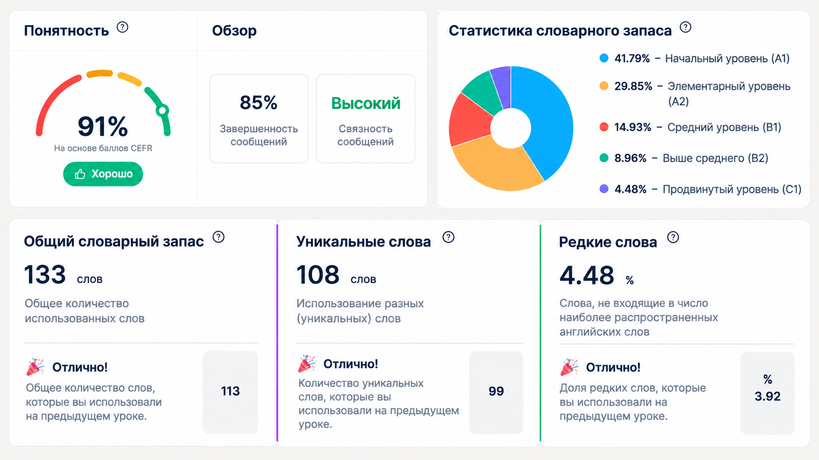 Flalingo vs British Council Online English: что лучше для тех, кто настроен учиться серьезно?