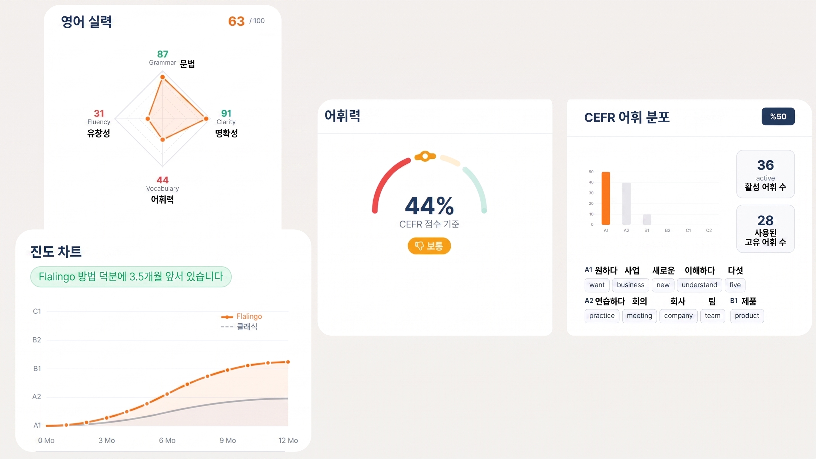 Flalingo vs italki: 체계적인 수업인가 커뮤니티 마켓플레이스인가?