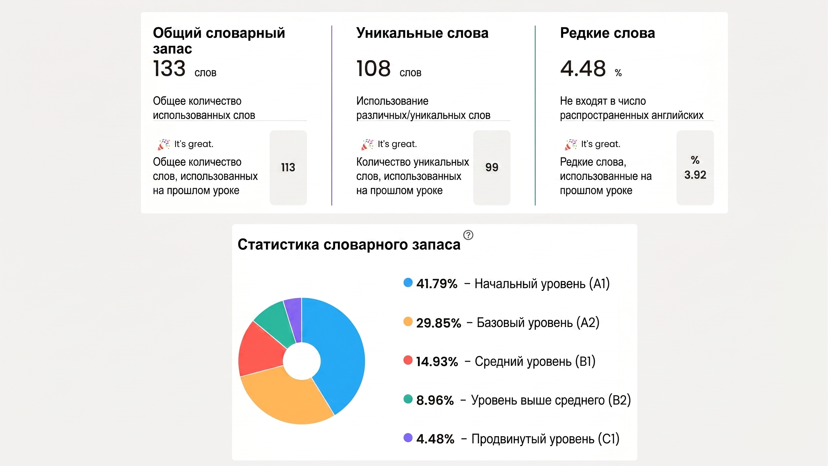 Flalingo против ELSA Speak и других приложений для изучения английского с ИИ: чего не хватает в обучении только с помощью ИИ?