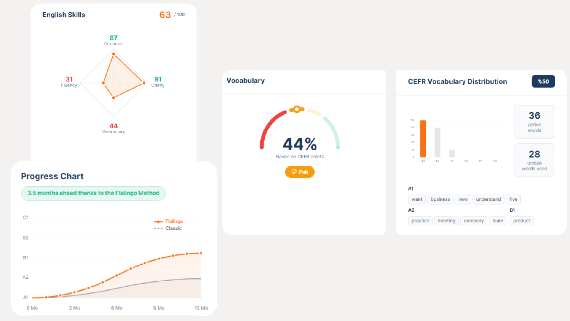 Flalingo vs italki: Structured Lessons or Community Marketplace?