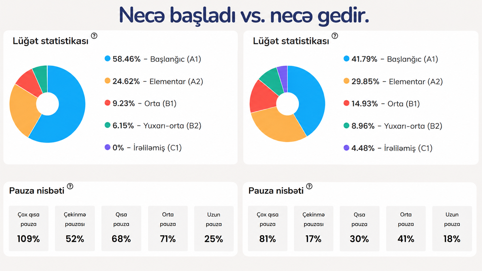 Flalingo və Lingoda: Qrup Sprintləri, yoxsa Fərdiləşdirilmiş Fərdi İngilis Dili Dərsləri?