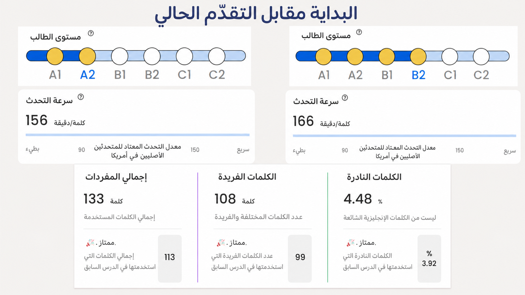 Flalingo مقابل Lingoda: دورات Sprint جماعية أم دروس إنجليزية فردية مخصّصة؟