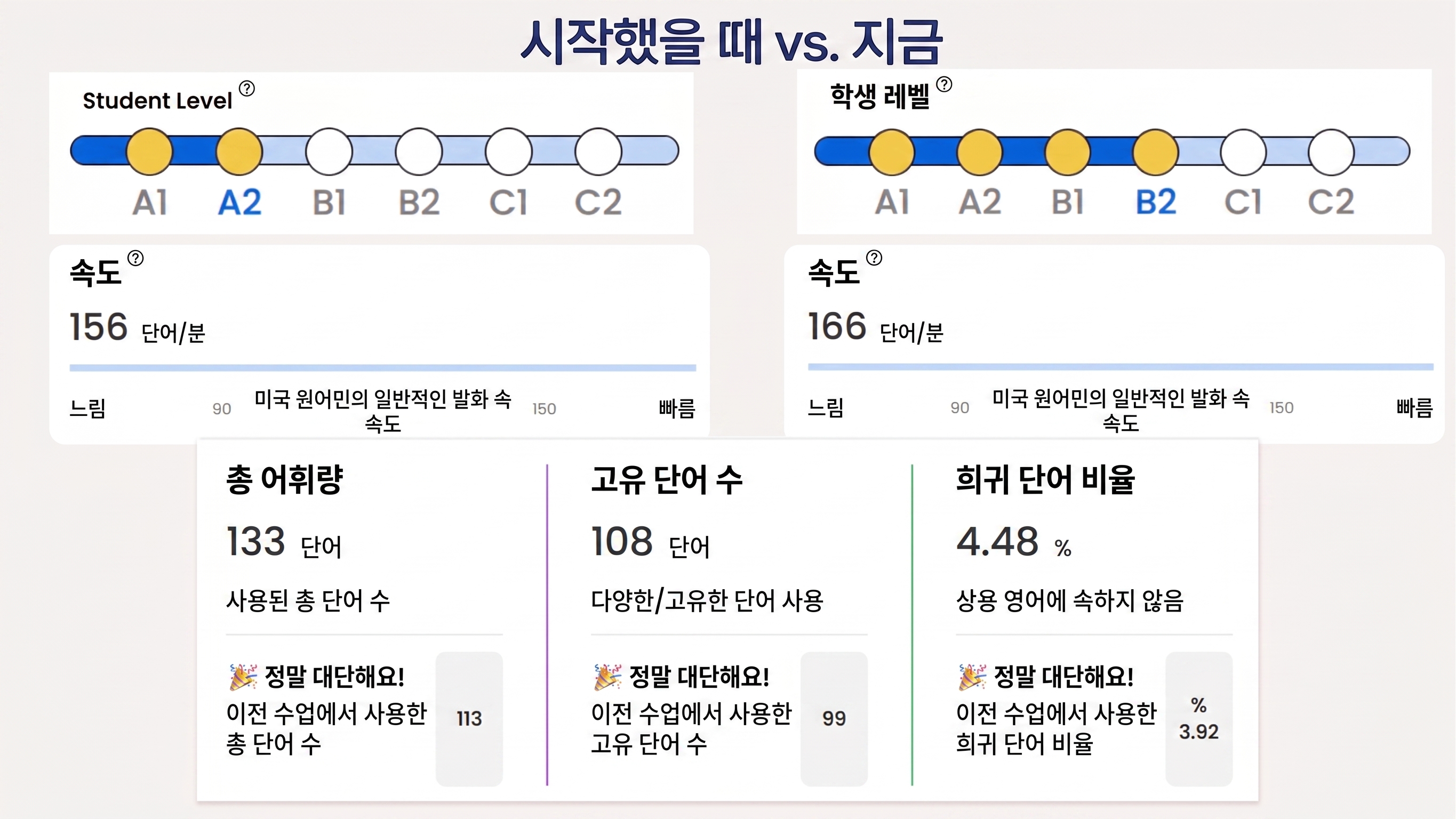 Flalingo vs Lingoda：グループスプリントか、それともパーソナライズされたマンツーマン英会話レッスンか？