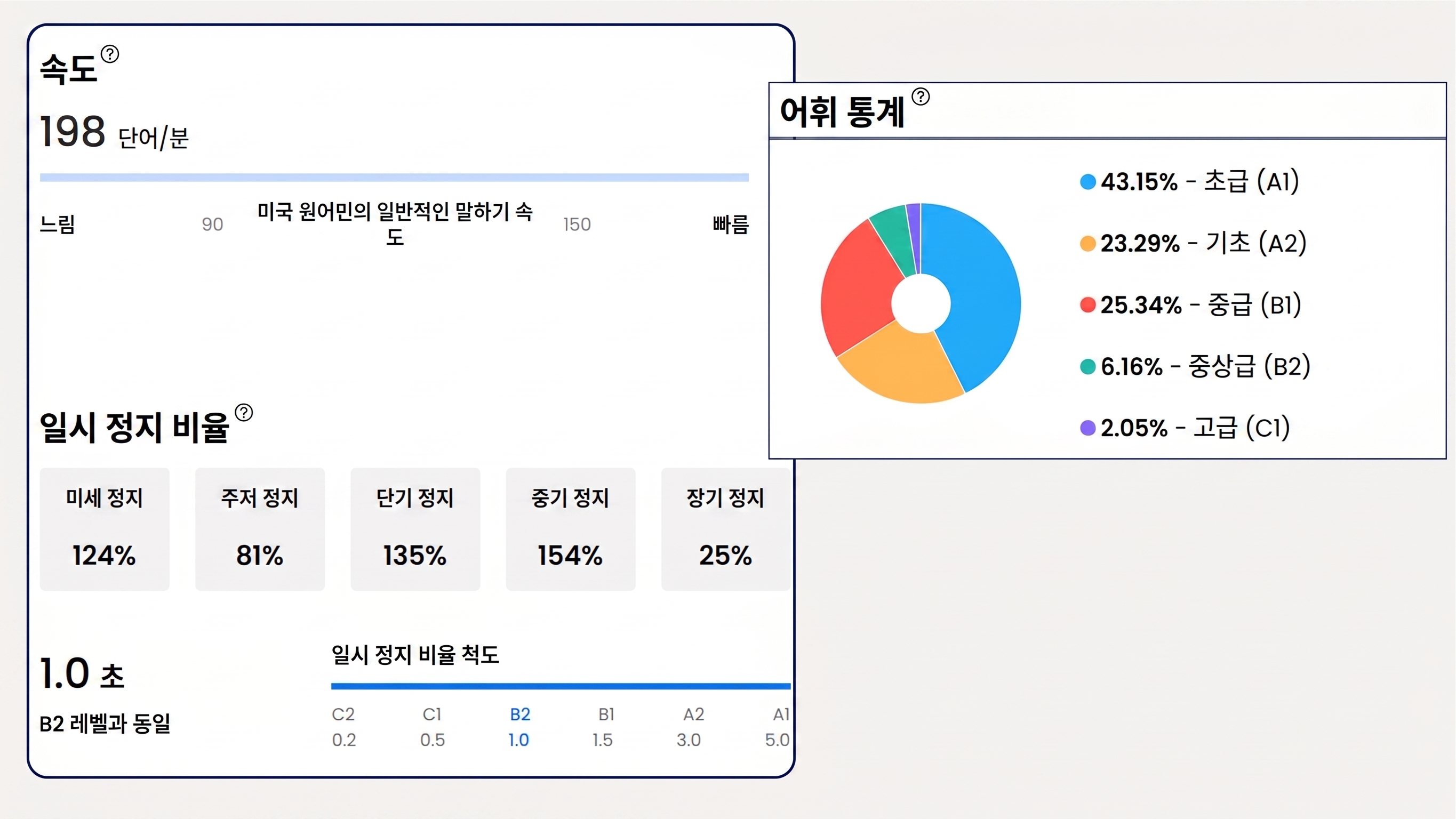Flalingo vs italki: 체계적인 수업인가 커뮤니티 마켓플레이스인가?