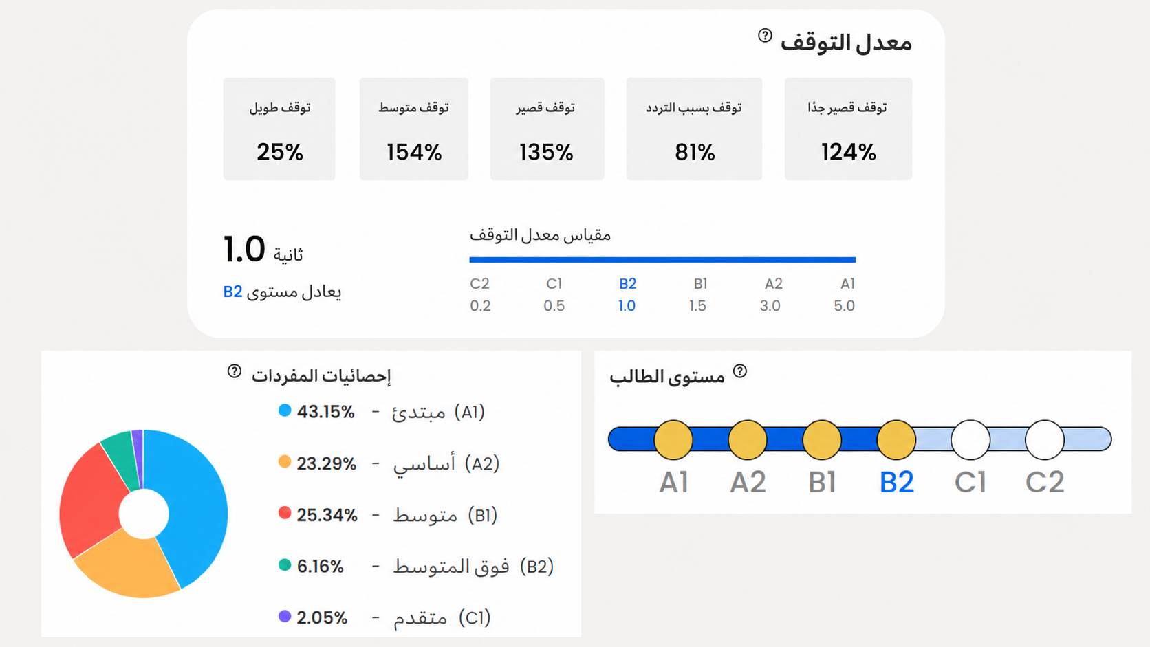 Flalingo مقابل EF English Live: دروس مباشرة فردية أم دورات ذاتية التعلّم؟