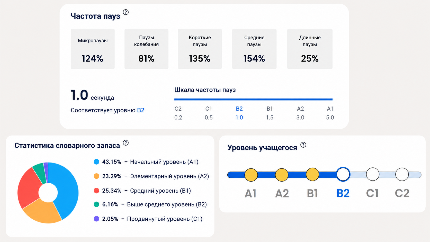 Flalingo vs. EF English Live: Индивидуальные онлайн-занятия или самостоятельное обучение?