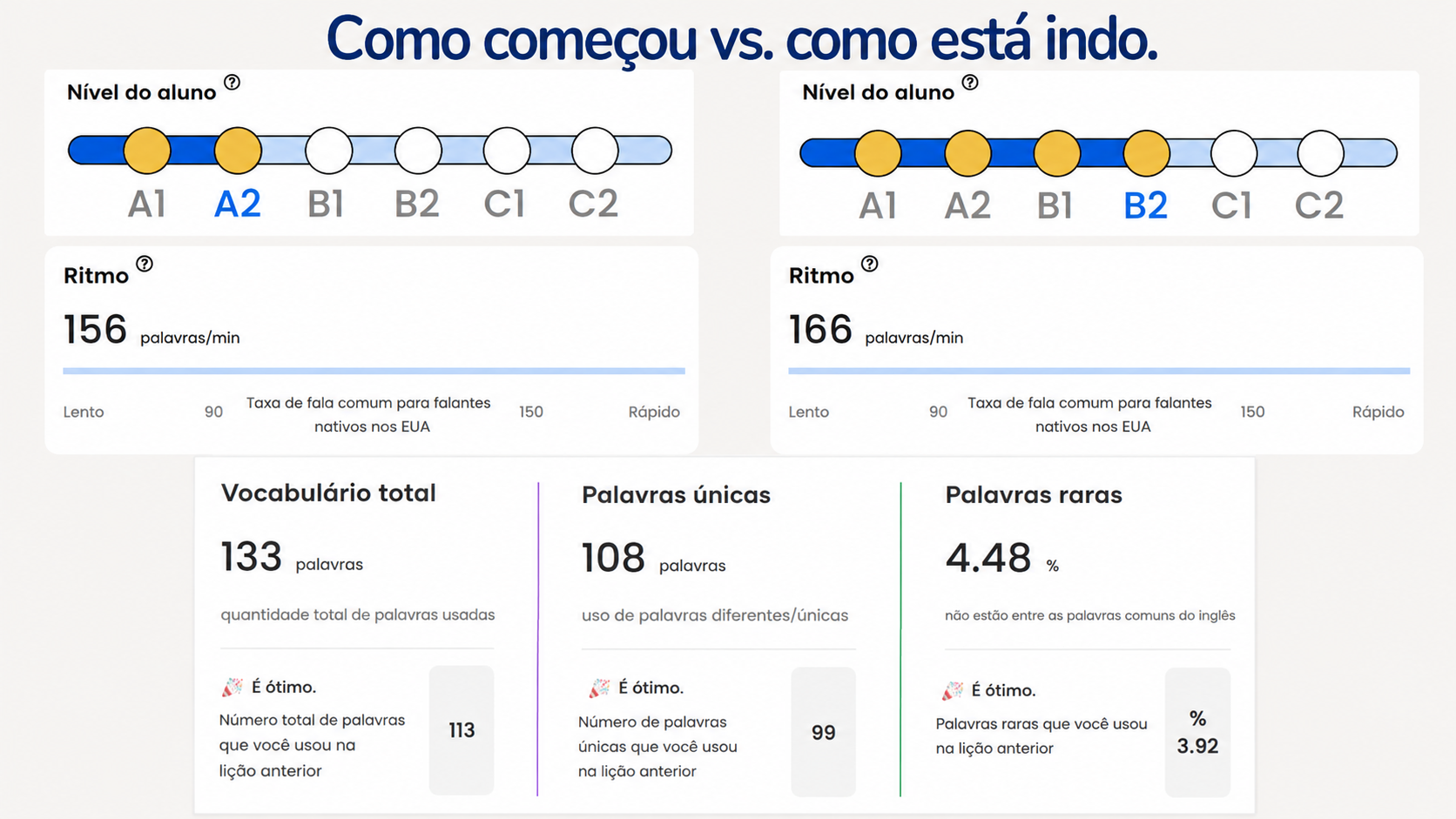 Flalingo vs Lingoda: Sprints em Grupo ou Aulas de Inglês Individuais Personalizadas?