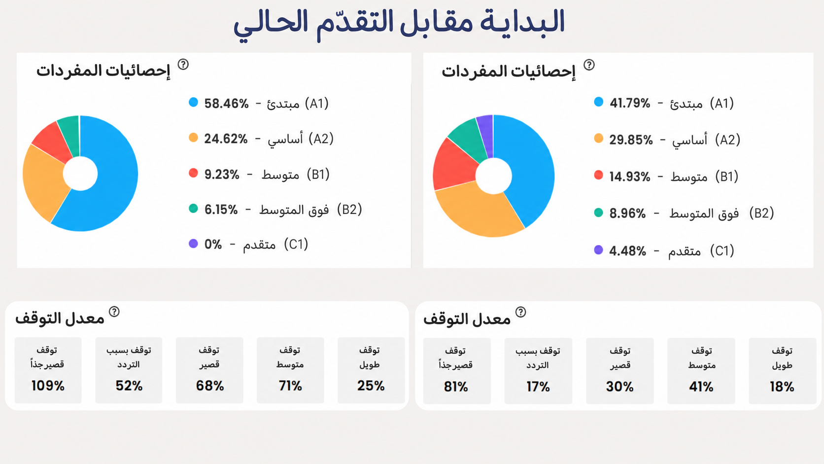 Flalingo مقابل Lingoda: دورات Sprint جماعية أم دروس إنجليزية فردية مخصّصة؟