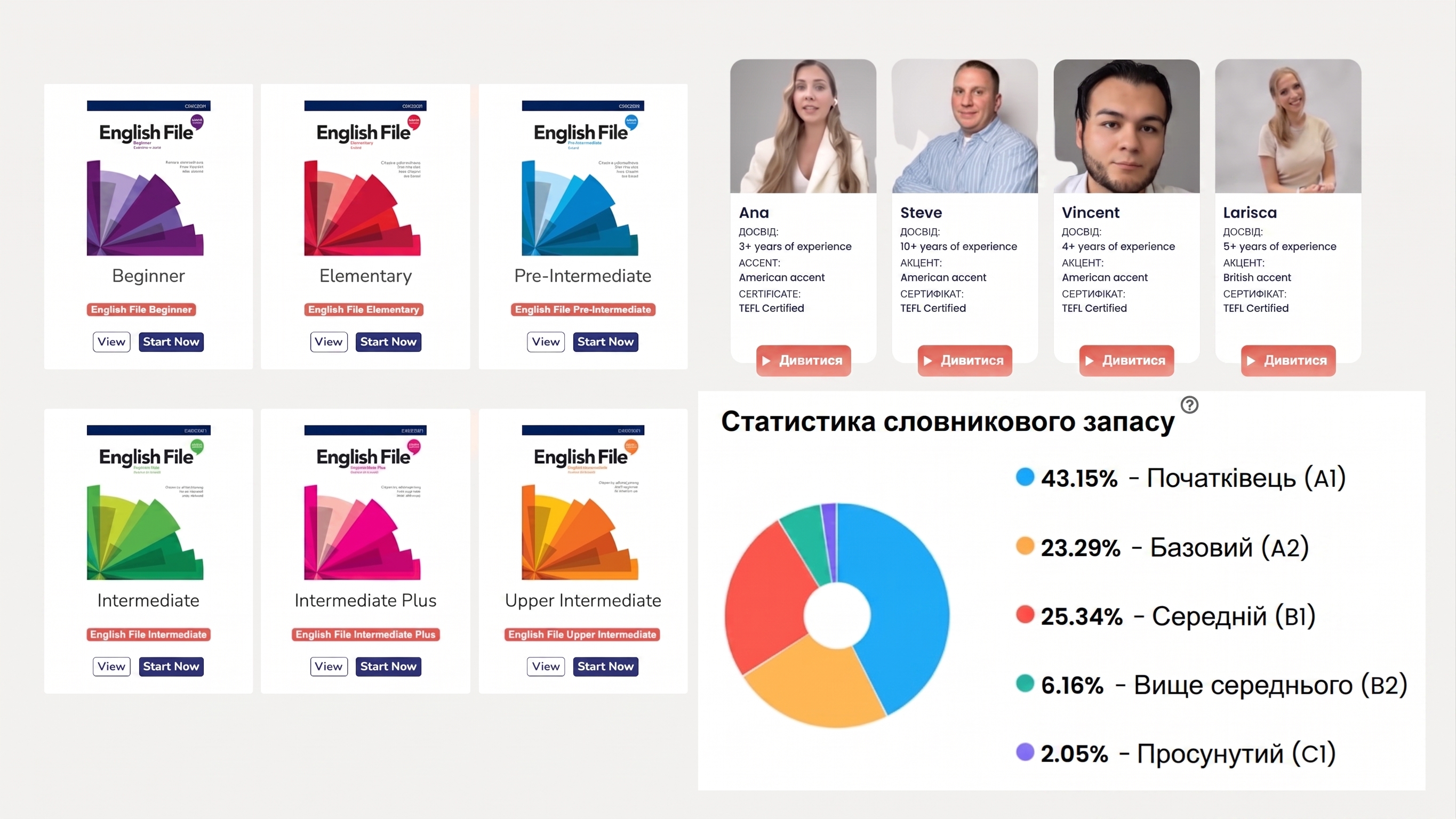 Flalingo проти Lingoda: групові спринти чи персоналізовані індивідуальні уроки англійської 1-на-1?