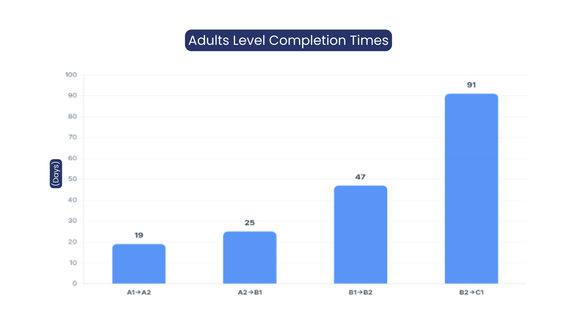 The Real Face of the English Learning Journey (FLAI Report)