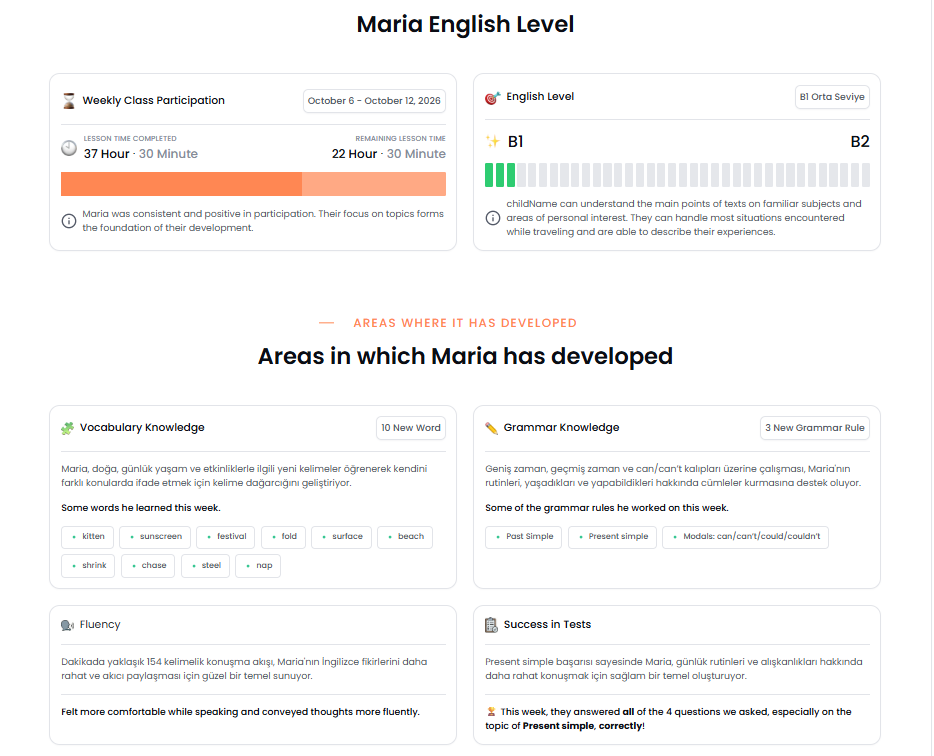 Sample FLAI report for parents I