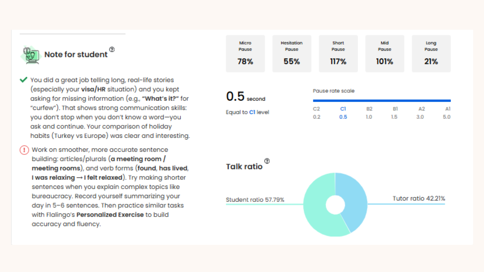 The AI Revolution in Online Teaching: How Flalingo's FLAI Makes You a Better Instructor