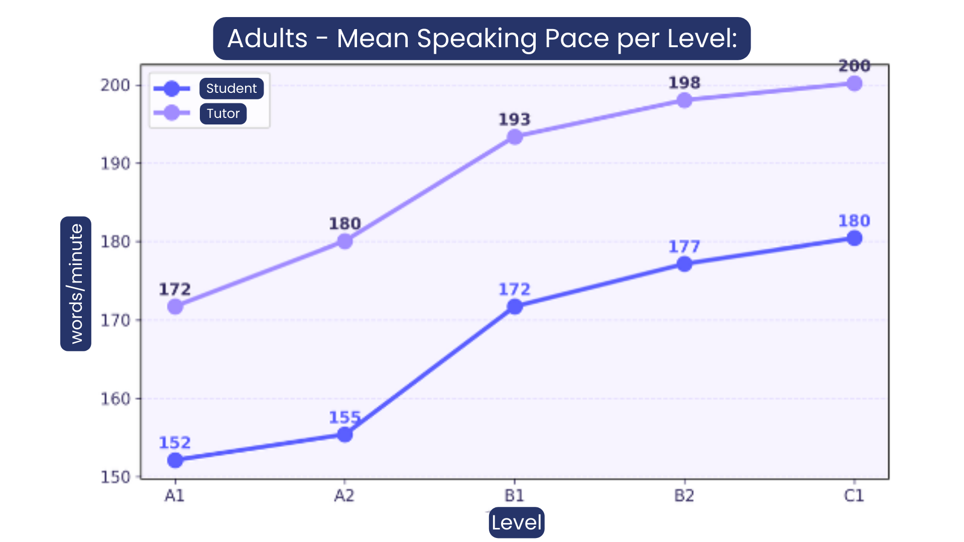 The Real Face of the English Learning Journey (FLAI Report)