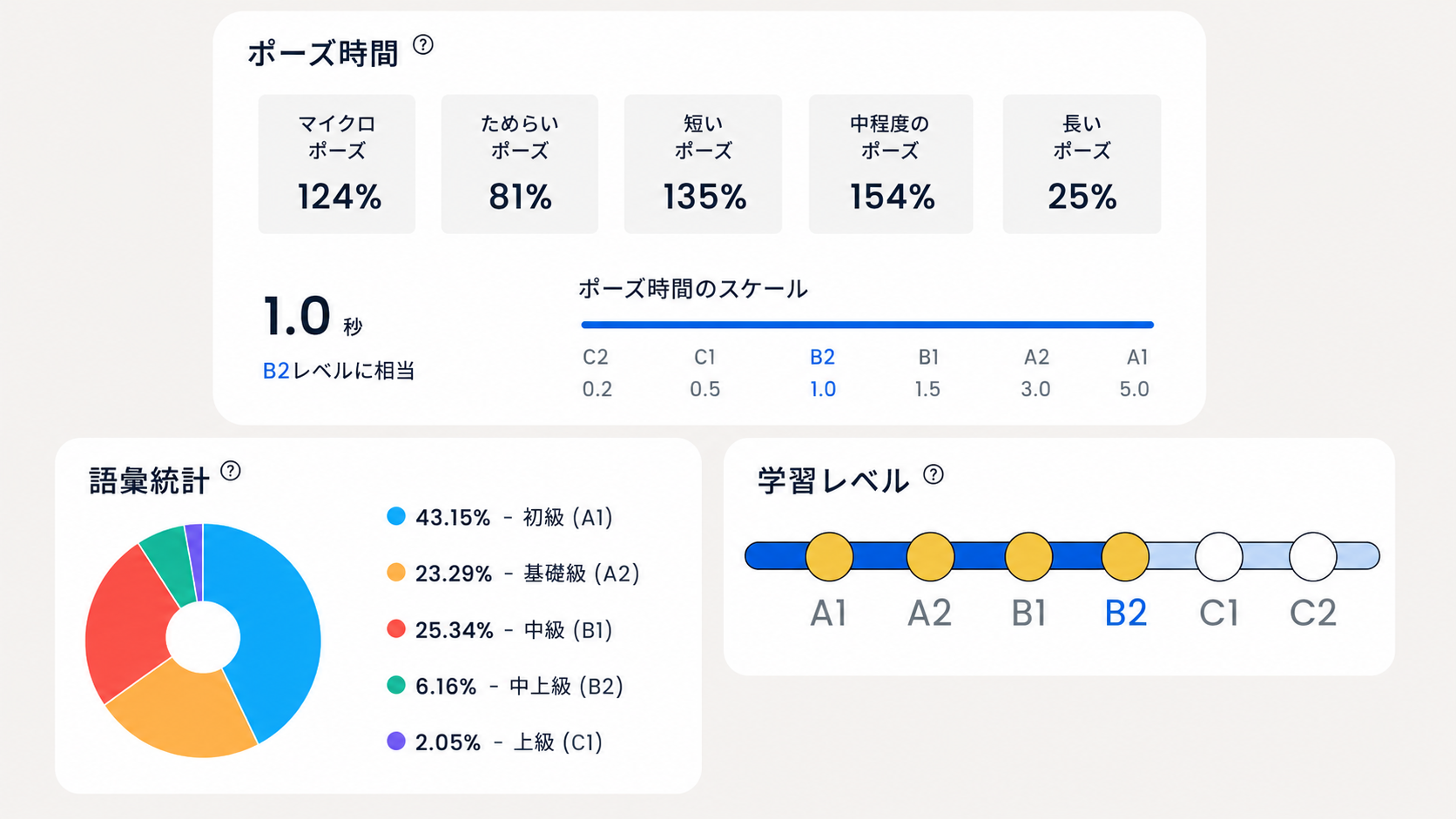 Flalingo vs EF English Live: マンツーマンのライブレッスンか、それとも自分のペースで学べるコースか？