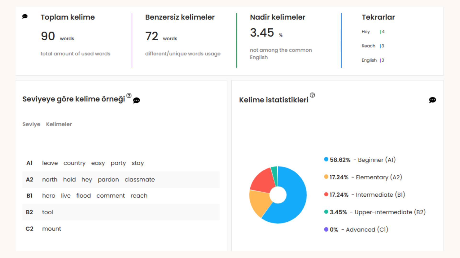 AI ile İngilizce Konuşmak: FLAI Speaking 30 Gün Sonra