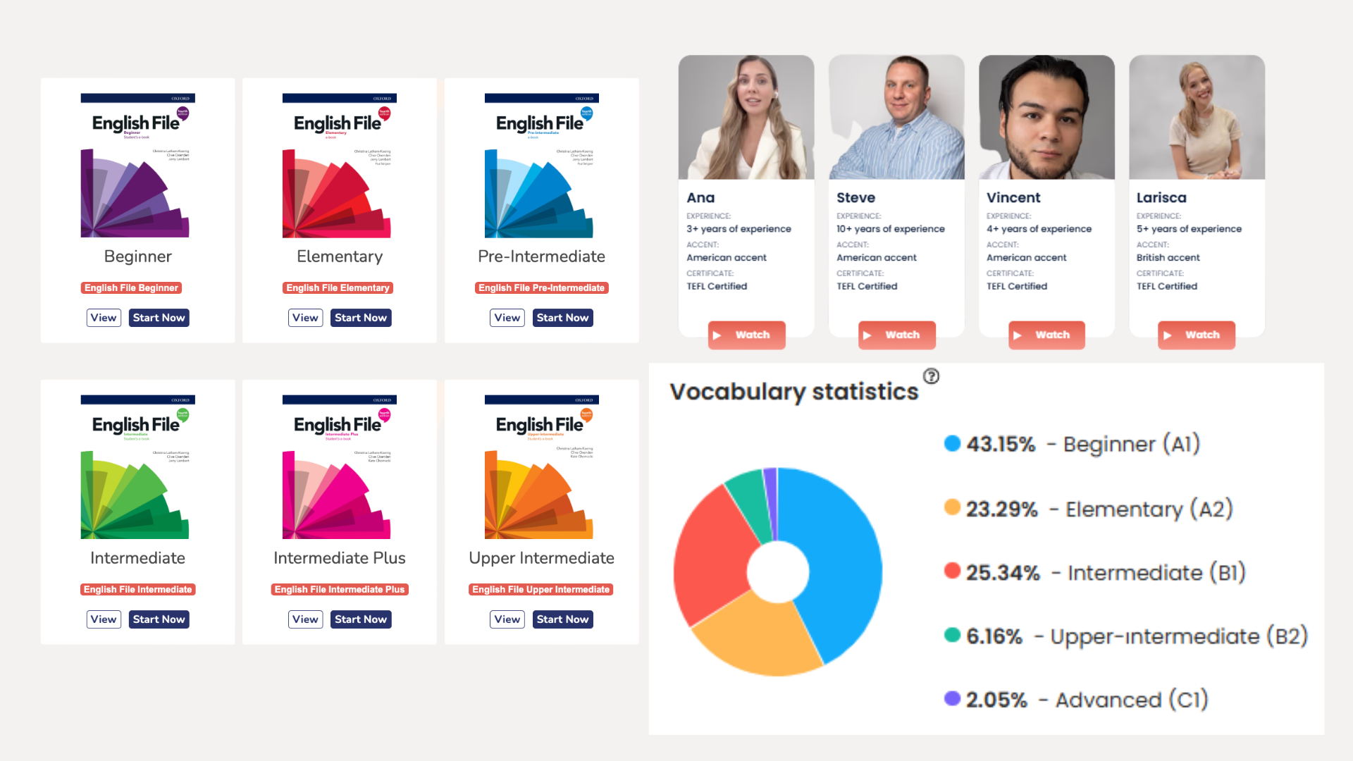Flalingo vs Lingoda: Group Sprints or Personalised 1-on-1 English Lessons?