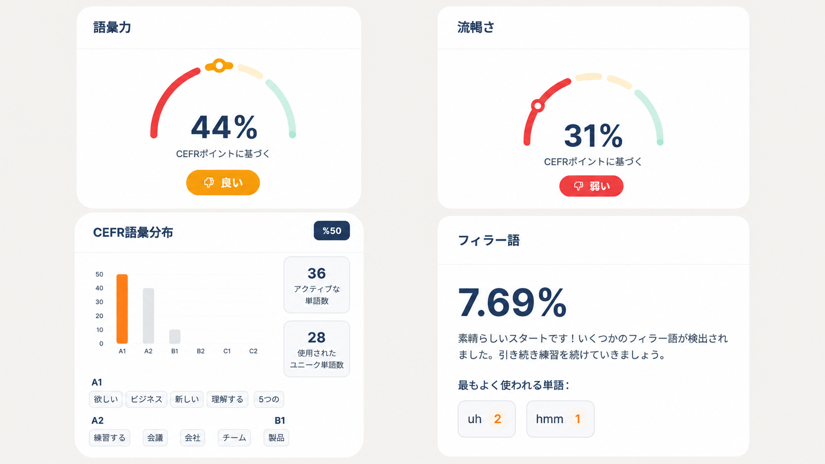 Flalingo vs EF English Live: マンツーマンのライブレッスンか、それとも自分のペースで学べるコースか？