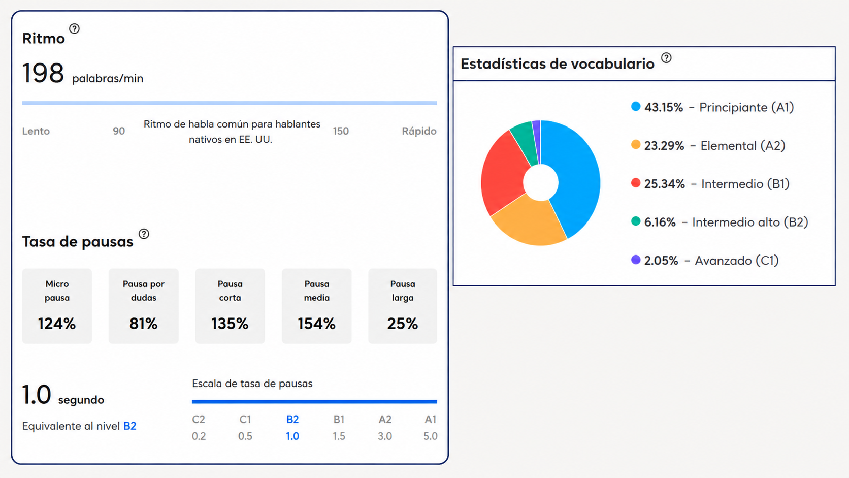 Flalingo vs. italki: ¿Clases estructuradas o marketplace comunitario?