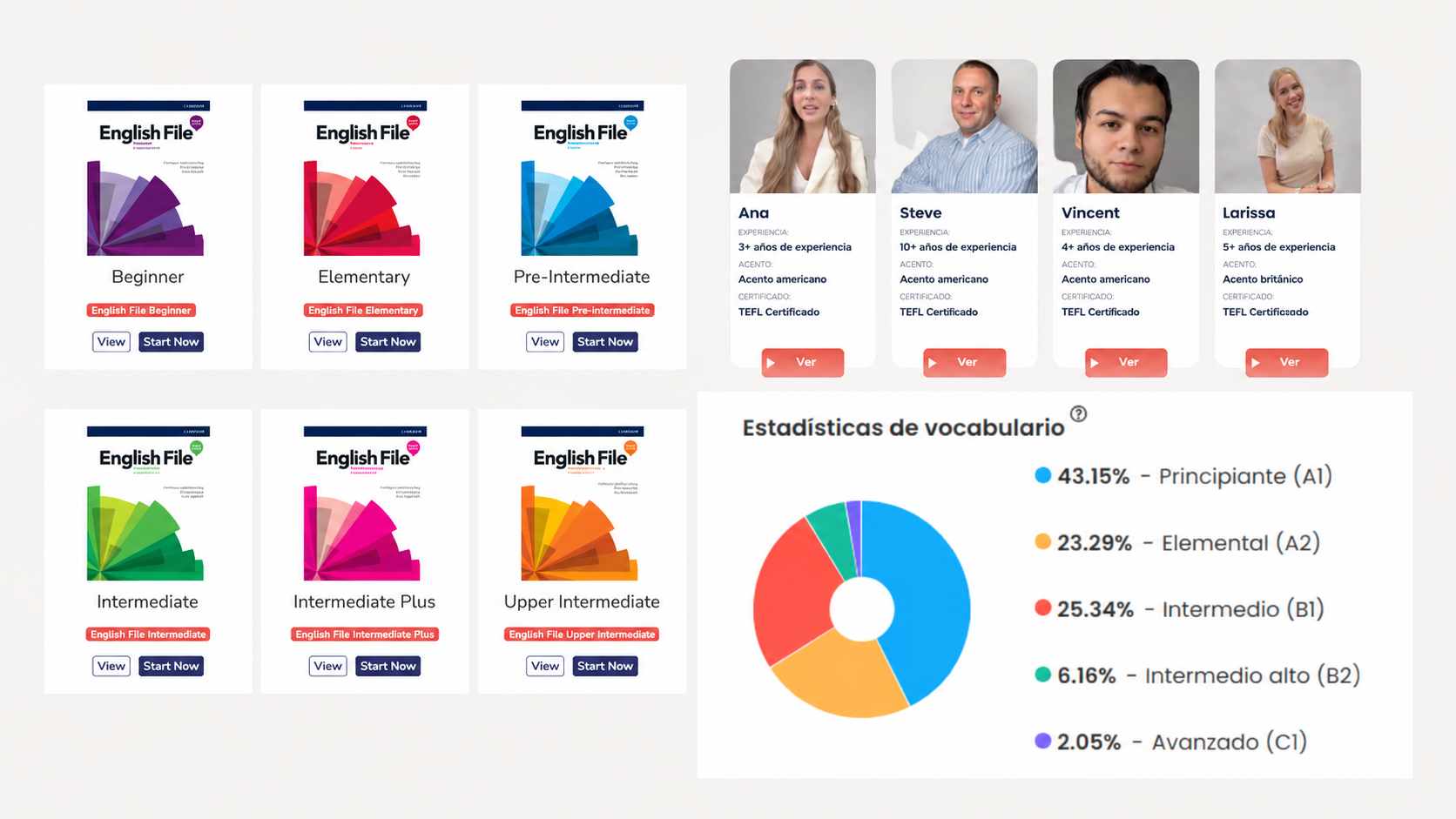 Flalingo vs. Lingoda: ¿Sprints grupales o clases de inglés individuales y personalizadas?