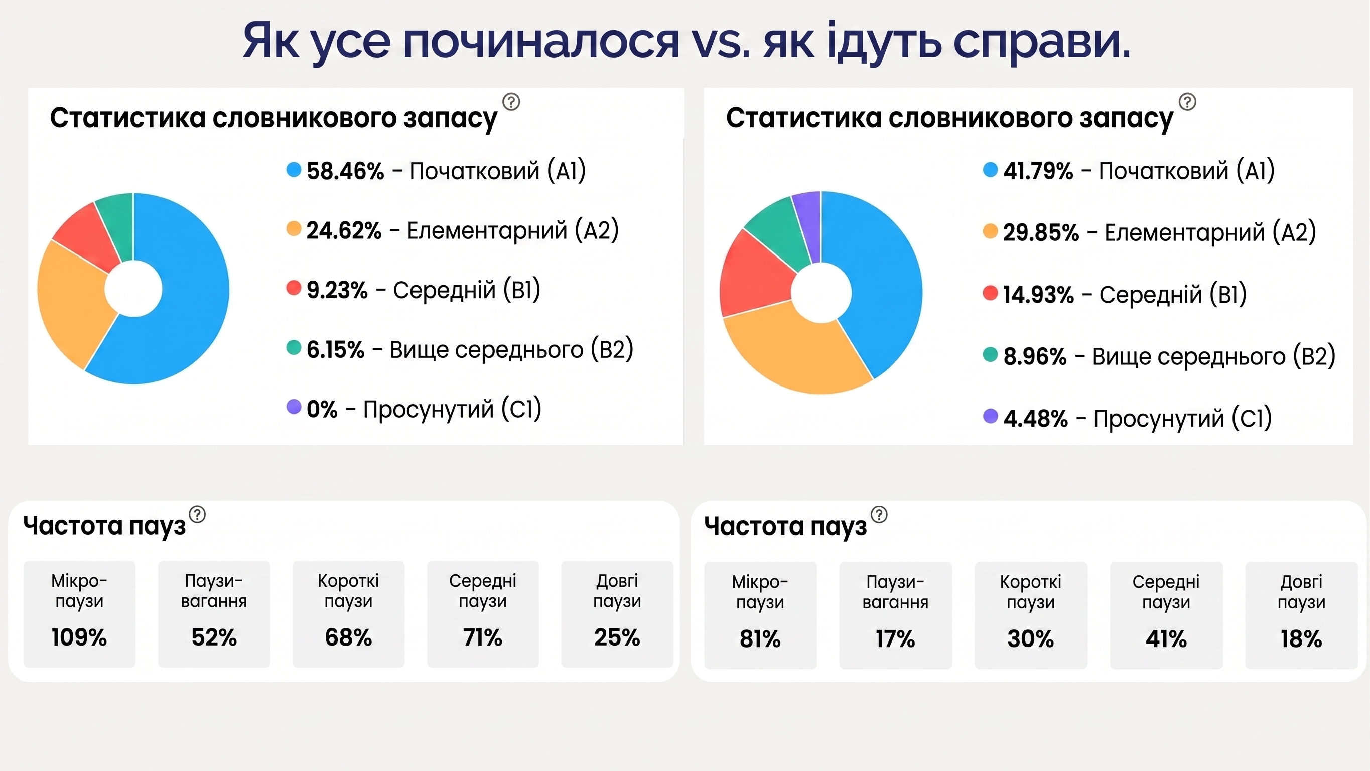 Flalingo проти Lingoda: групові спринти чи персоналізовані індивідуальні уроки англійської 1-на-1?