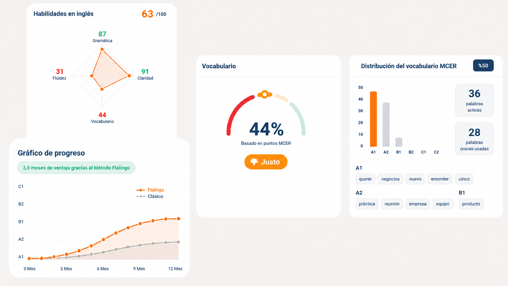 Flalingo vs. italki: ¿Clases estructuradas o marketplace comunitario?