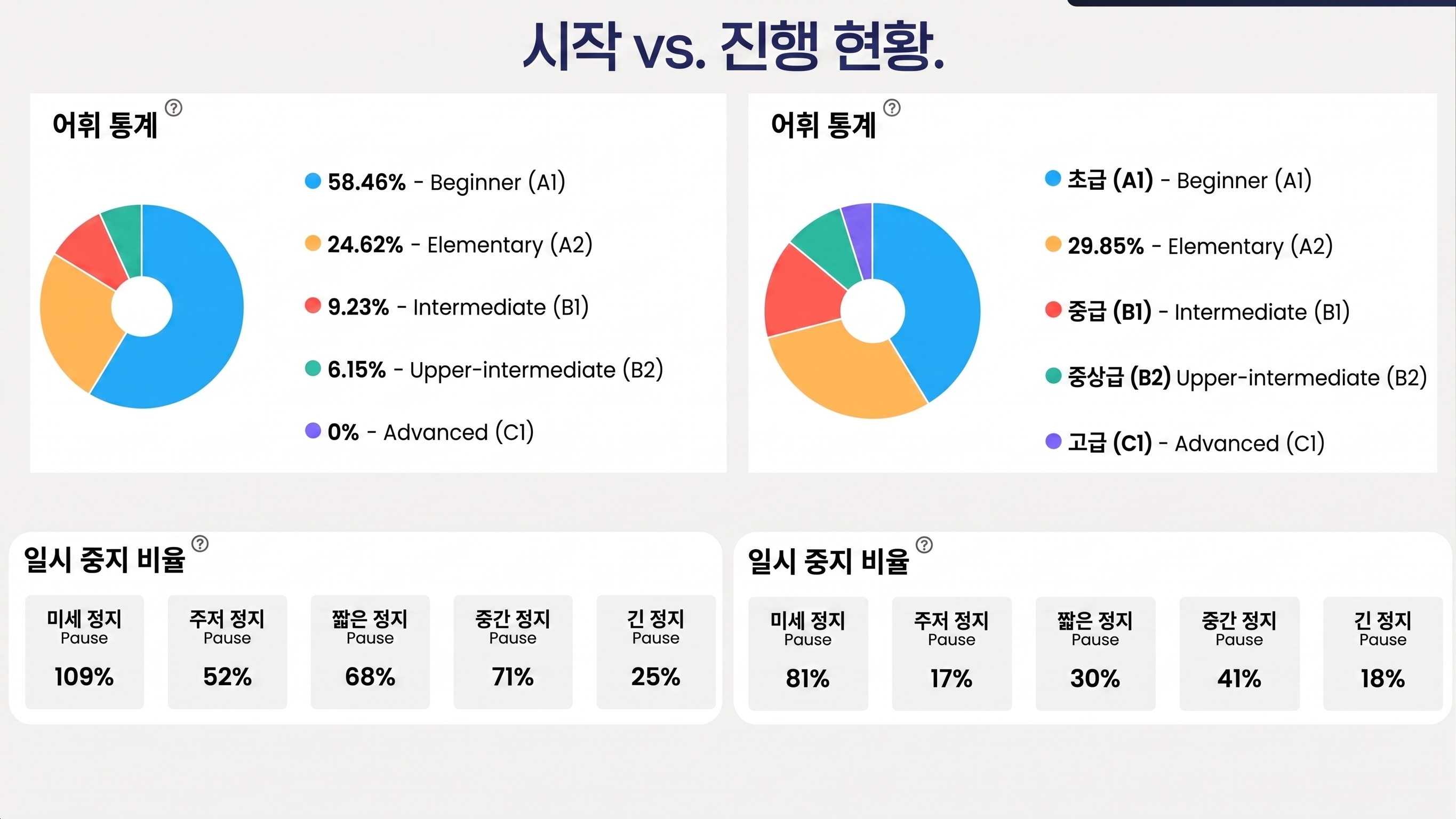 Flalingo vs Lingoda: 그룹 스프린트일까, 맞춤형 1:1 영어 수업일까?