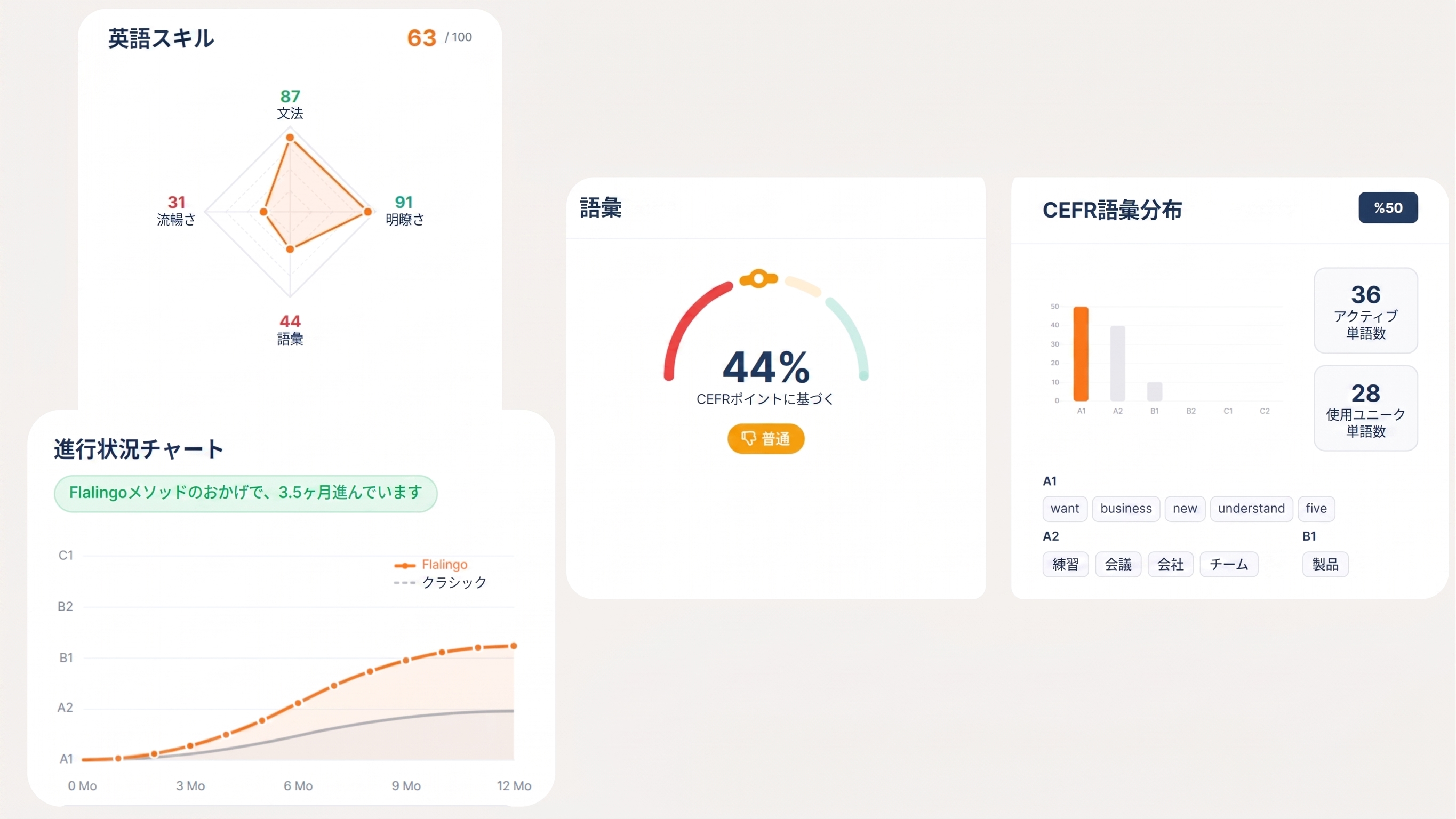 Flalingo vs italki: 体系的なレッスンか、コミュニティマーケットプレイスか？