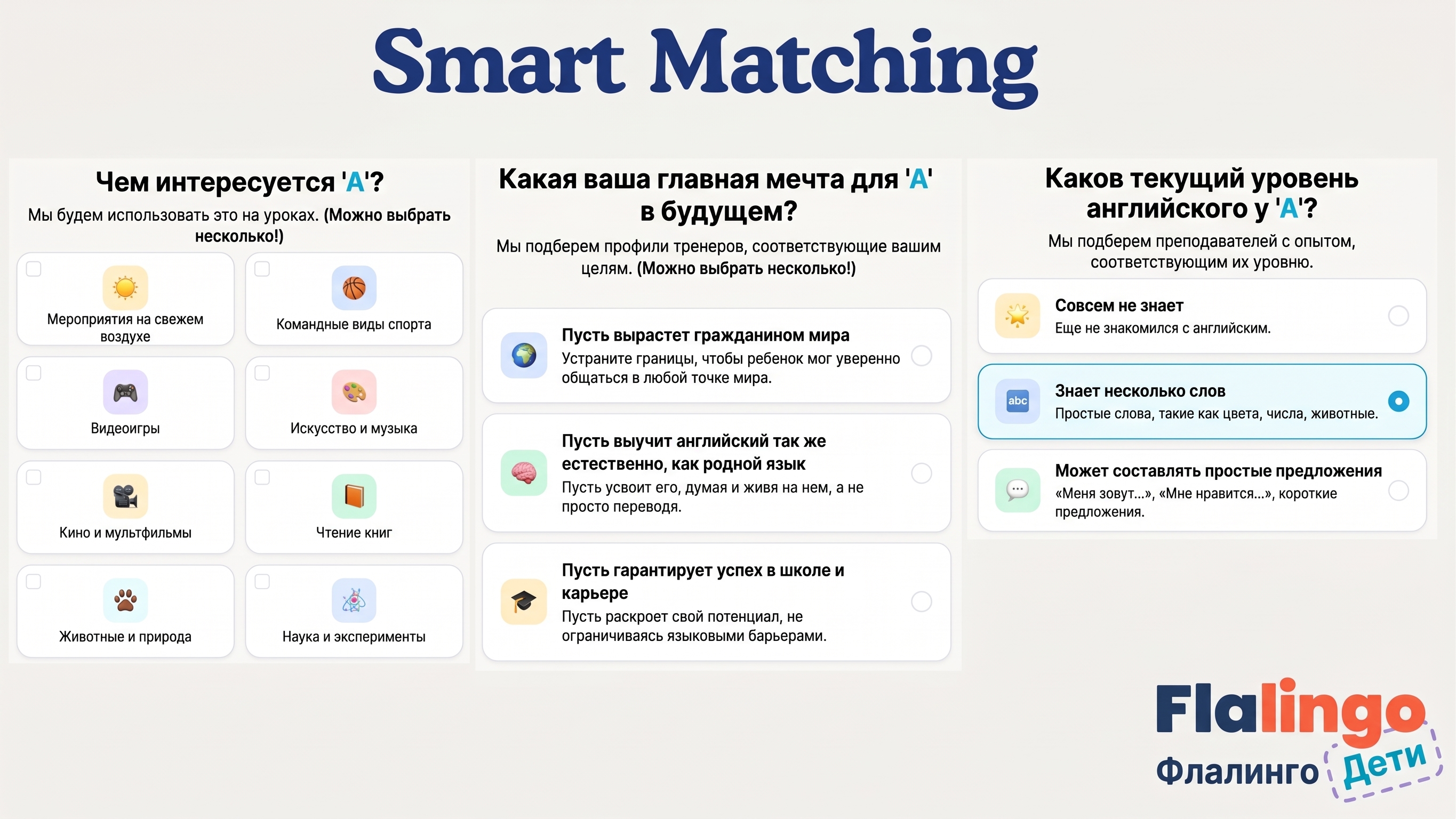 Відгуки про Flalingo Kids: що батьки говорять про платформу