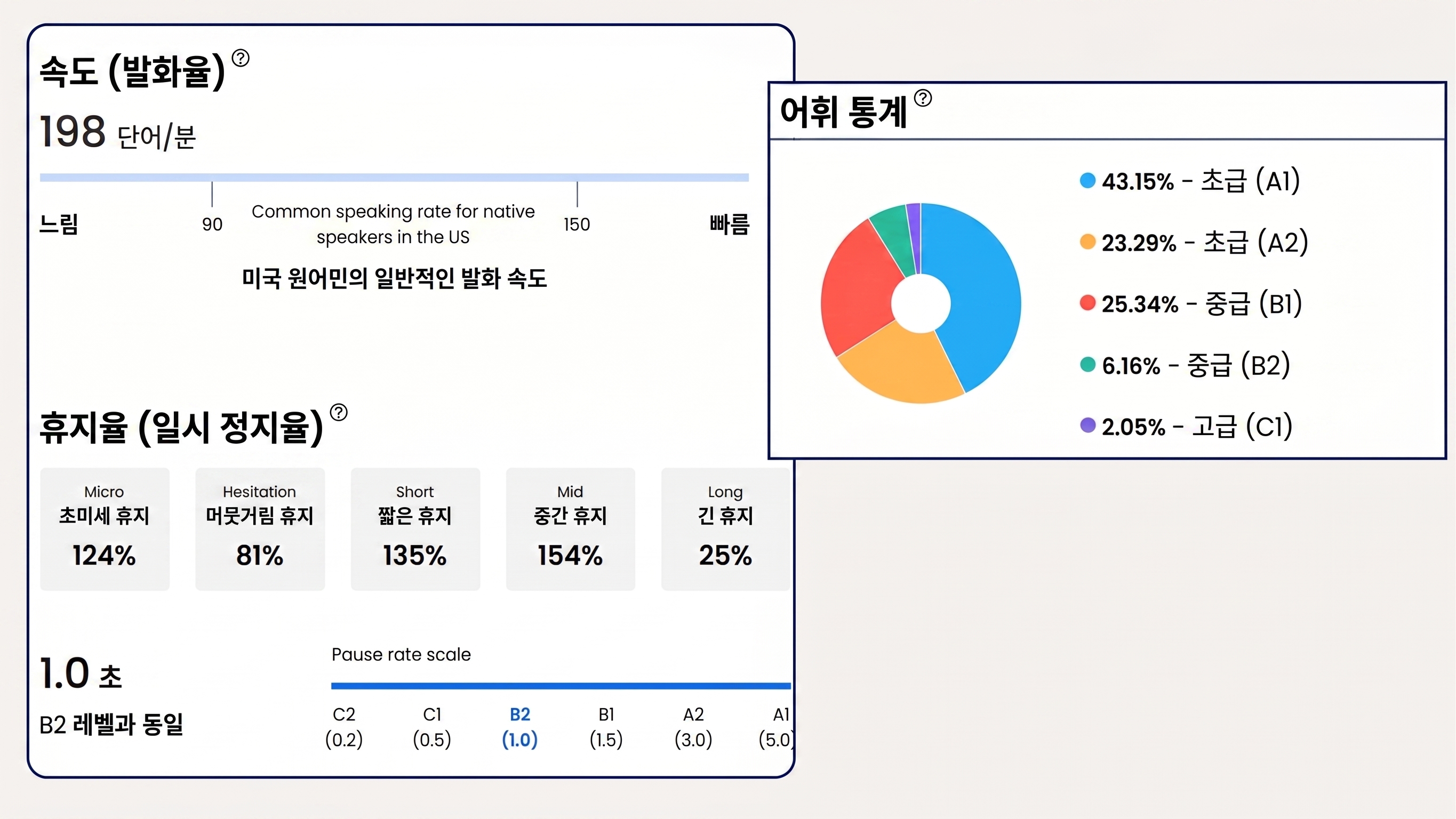 Flalingo vs Preply: 어떤 튜터링 플랫폼이 더 나은 결과를 제공할까요?
