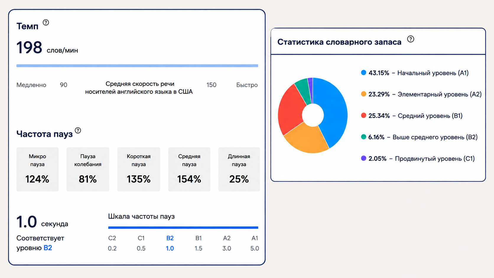 Flalingo vs italki: Структурированные уроки или маркетплейс сообщества?