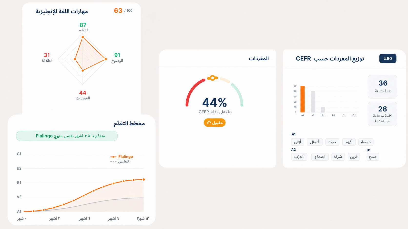 Flalingo مقابل italki: دروس منظّمة أم سوق مجتمعي؟