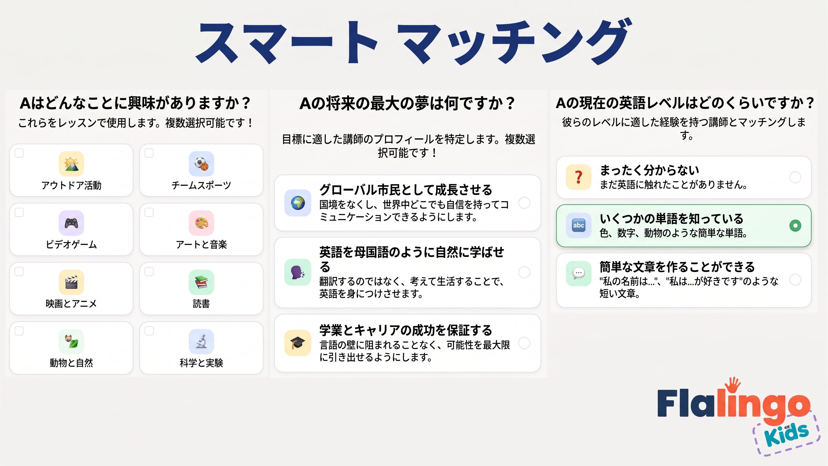 Flalingo Kidsの口コミ・評判：保護者がプラットフォームについて語ること