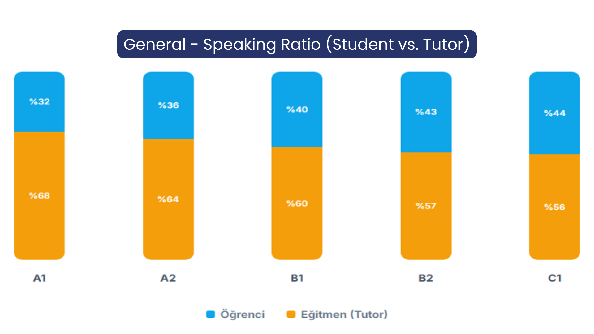 The Real Face of the English Learning Journey (FLAI Report)