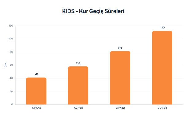 FLAI Verileriyle İngilizce Öğrenimi: Seviye, Davranış ve İlerleme Analizi