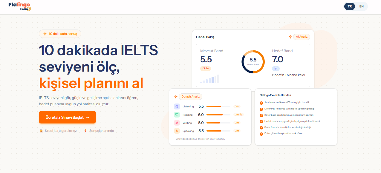4 Becerili IELTS Simülasyon Sınavı